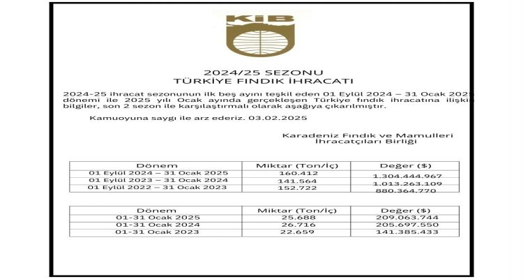 KARADENİZ İHRACATÇILAR BİRLİĞİ OCAK AYI FINDIK İHRACAT BÜLTENİ