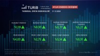 TÜRİB Aralık Ayı Verileri Yayında