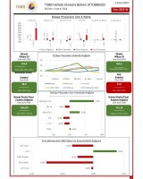 TOBB Ekonomi Bülteni Yayında