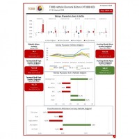 TOBB Haftalık Ekonomi Bülteni