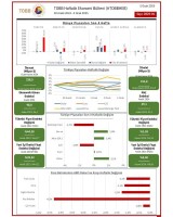 TOBB Ekonomi Bülteni Yayında