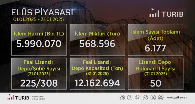 TÜRİB Ocak Ayı Verileri Yayında